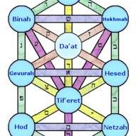 SIZZLING SUMMER CLASSES: Kabbalah for Dummies